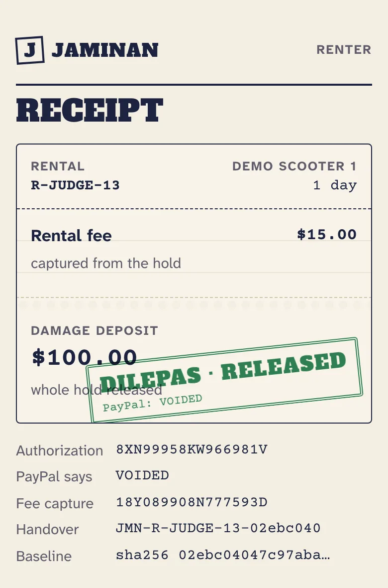 Jaminan — the renter's receipt: released, PayPal VOIDED, with PayPal's ids